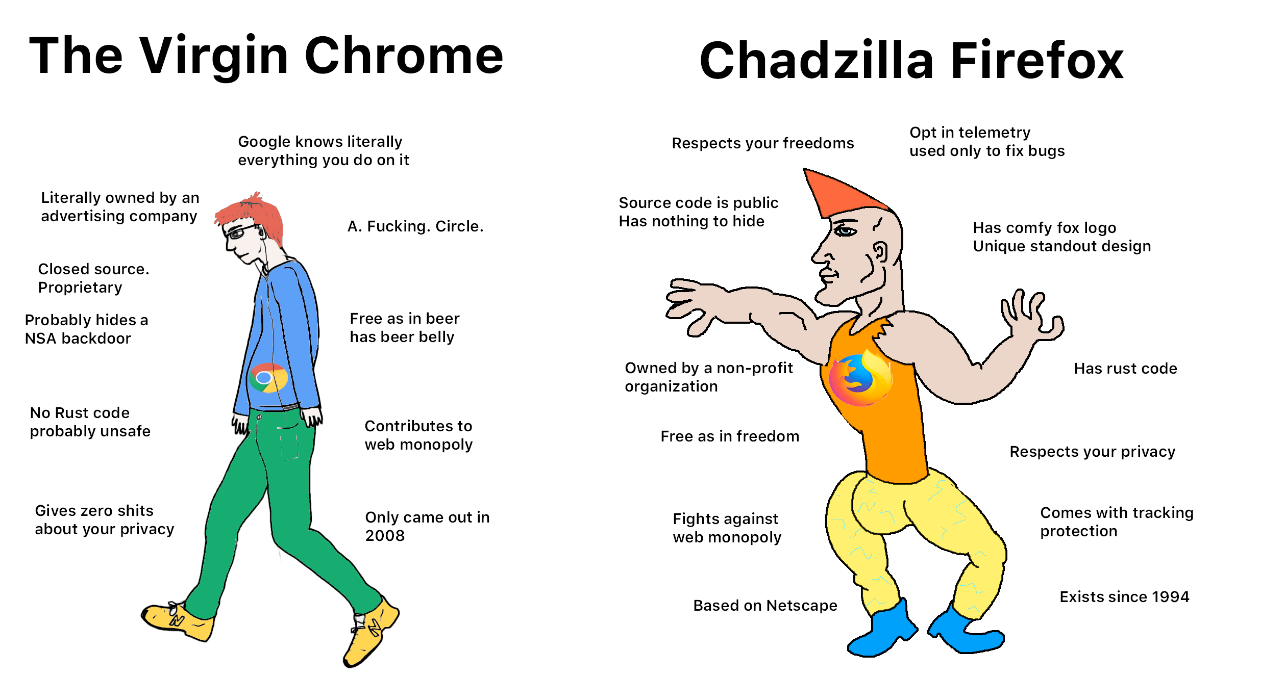 chad firefox